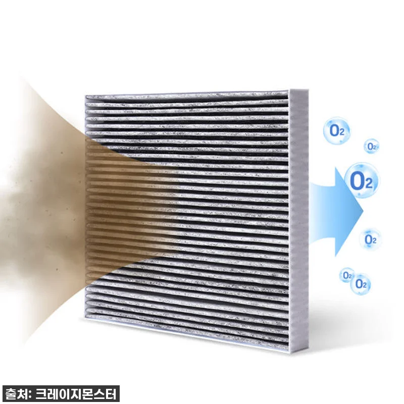 이 가격 실화?! 크레이지몬스터 4세대 카니발 KA4 헤파11 카본 필터, 역대급 찐득템 후기! 7 이 가격 실화?! 크레이지몬스터 4세 관련 이미지 1