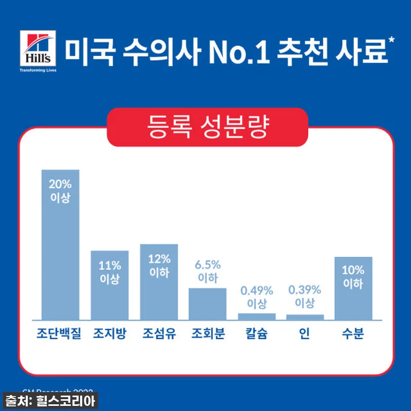 **찐후기! 우리 초롱이 입냄새 싹 사라진 비법? 힐스 강아지사료 어덜트 오랄케어 1.8kg x 2개 필수 구매각!** 12 **찐후기! 우리 초롱이 입냄새 싹 관련 이미지 4