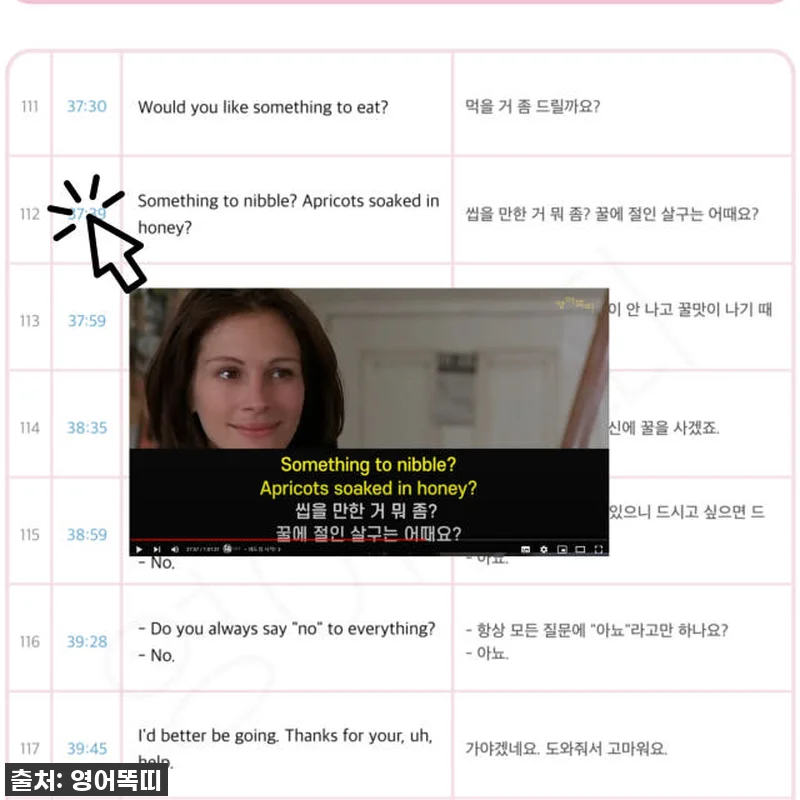 인생 영화 '노팅힐' 대본 찐후기: 관련 이미지 1