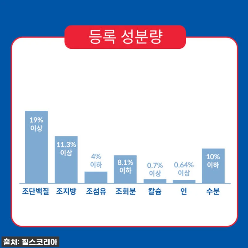 품절임박? 우리 집 댕댕이 장 건강 관련 이미지 4