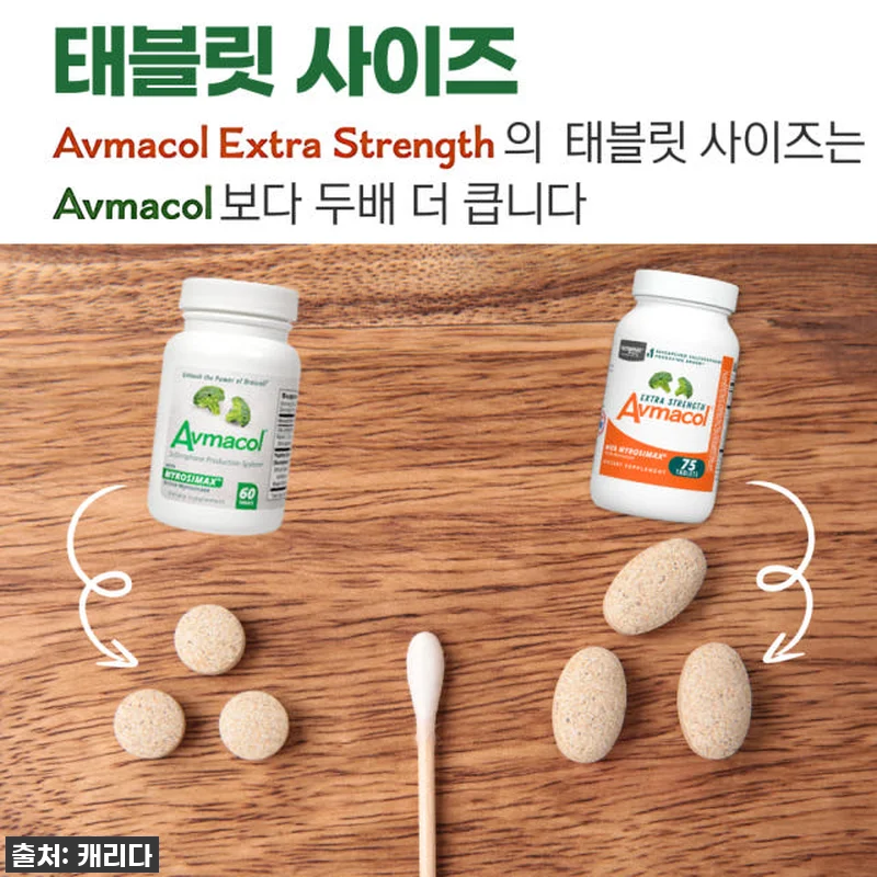 '아브마콜 엑스트라 스트렝스 75정 관련 이미지 7