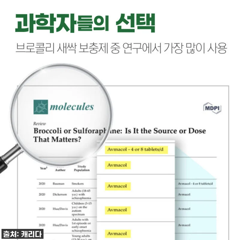 '아브마콜 엑스트라 스트렝스 75정 관련 이미지 9