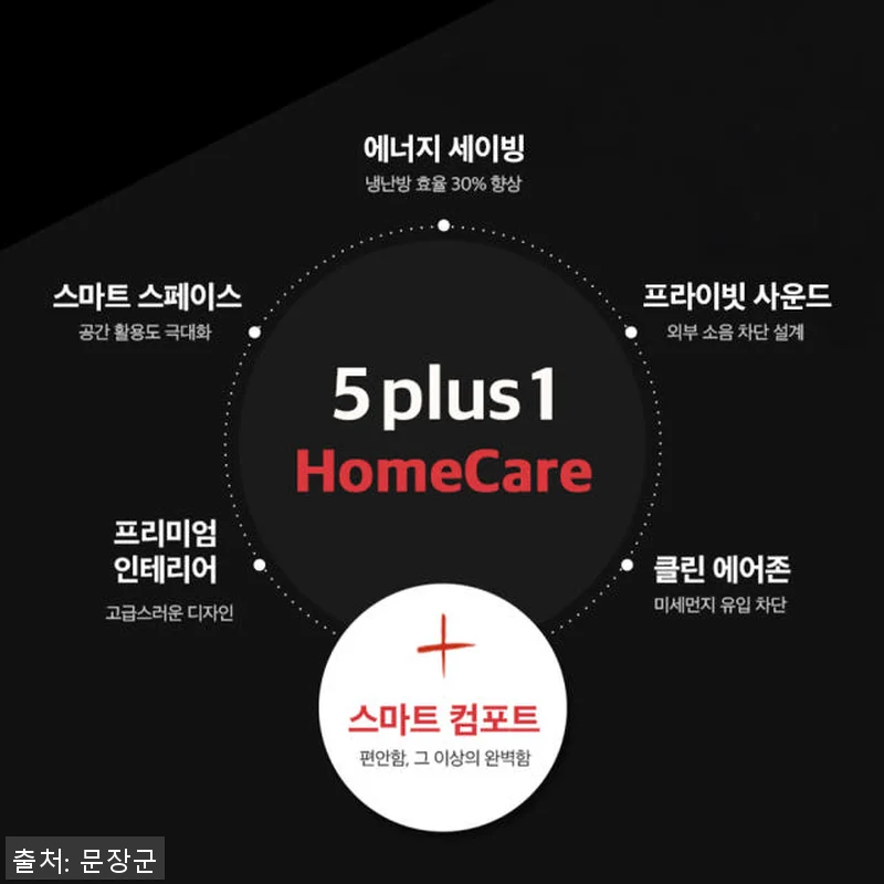 자동문 슬라이딩 3연동 자동중문 시공 관련 이미지 4