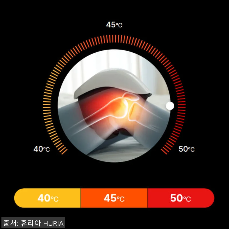 휴리아 무릎 쉼 안마기 엑스 사용후기 관련 이미지 5