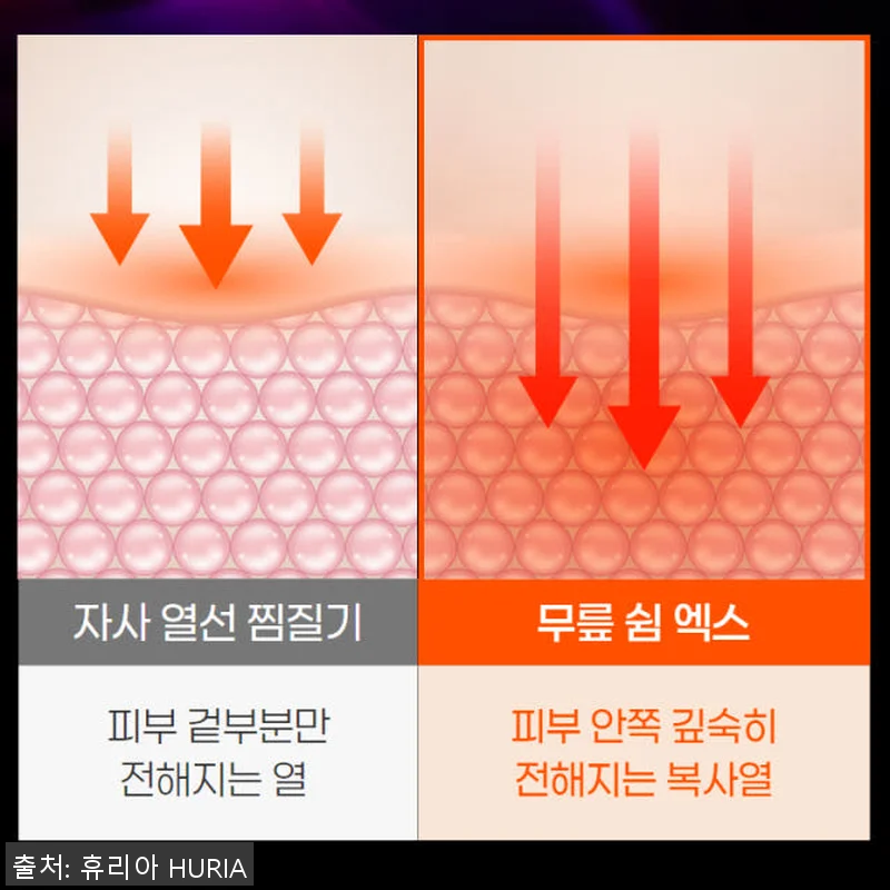 휴리아 무릎 쉼 안마기 엑스 사용후기 관련 이미지 6