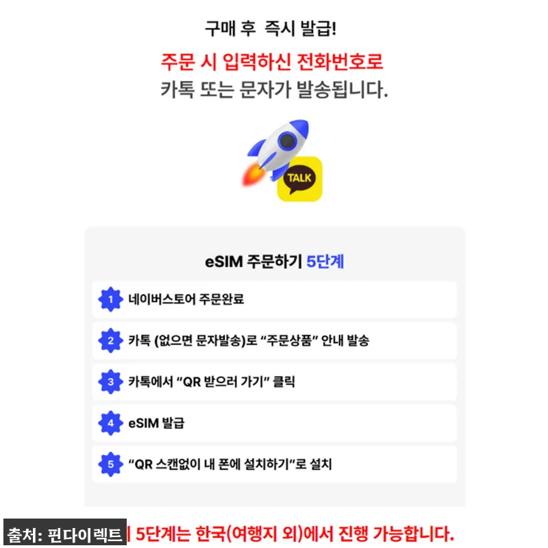 네덜란드 이심 서유럽 통합 eSIM, 900원 특가로 준비하는 유럽 데이터 체크 후기 10 네덜란드 이심 서유럽 통합 eSIM, 관련 이미지 2