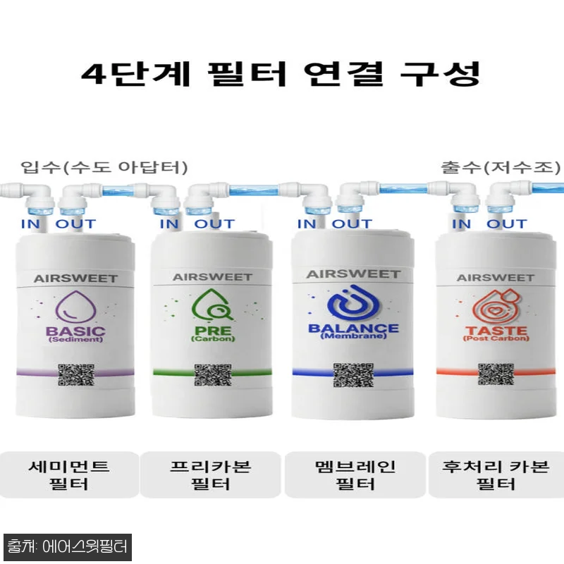 원봉 워터피아 WP-2203LD 28cm 호환 필터, 1년 관리세트 4+2+1+1 구성 꼼꼼히 확인한 후기 11 원봉 워터피아 WP-2203LD 28 관련 이미지 2