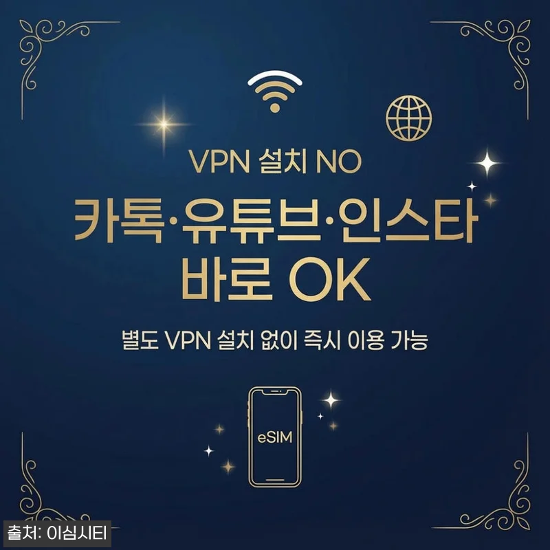 인도네시아 이심 eSIM 5G 매일 500MB 무제한 전지역 e심 발리, 출국 전 290원부터 확인한 준비 포인트 10 인도네시아 이심 eSIM 5G 매일 관련 이미지 3