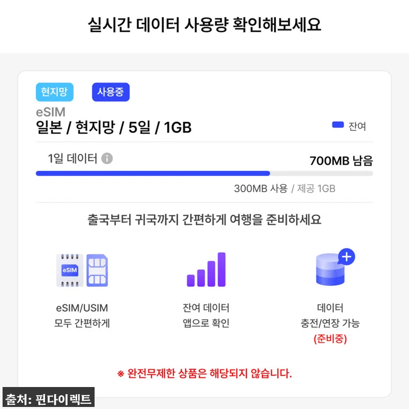 네덜란드 이심 서유럽 통합 eSIM, 900원 특가로 준비하는 유럽 데이터 체크 후기 12 네덜란드 이심 서유럽 통합 eSIM, 관련 이미지 4