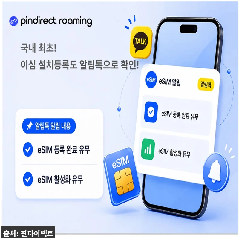 네덜란드 이심 서유럽 통합 eSIM, 900원 특가로 준비하는 유럽 데이터 체크 후기 13 네덜란드 이심 서유럽 통합 eSIM, 관련 이미지 5