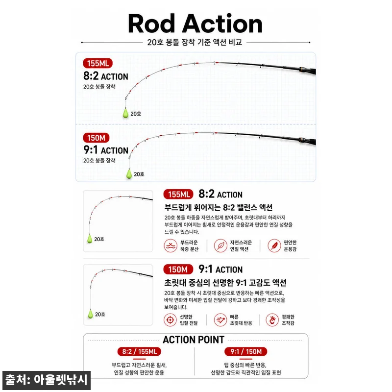 KF 이이다코 티탄 블랙라벨 쭈꾸미대, 68g 초경량 선상낚시대 할인 정보 꼼꼼 후기 9 KF 이이다코 티탄 블랙라벨 쭈꾸미대 관련 이미지 3
