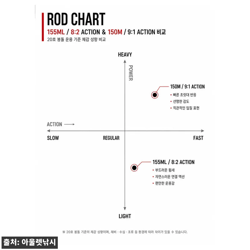 KF 이이다코 티탄 블랙라벨 쭈꾸미대, 68g 초경량 선상낚시대 할인 정보 꼼꼼 후기 10 KF 이이다코 티탄 블랙라벨 쭈꾸미대 관련 이미지 4