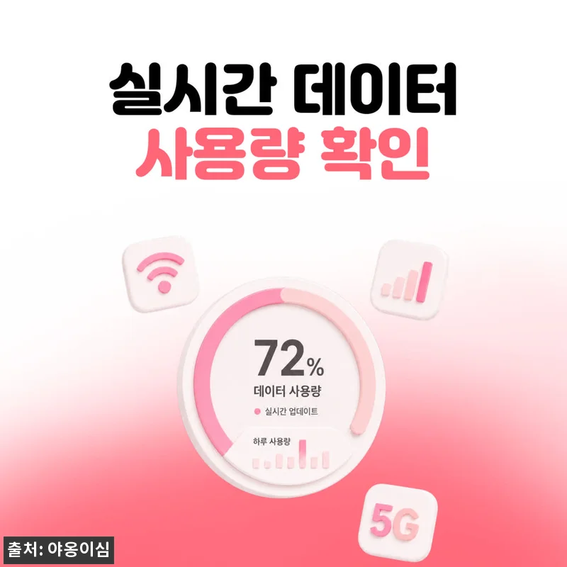 아프리카이심 eSIM 1일 500MB 데이터 무제한 6개국, 890원 할인 확인 후기 17 아프리카이심 eSIM 1일 500MB 관련 이미지 6
