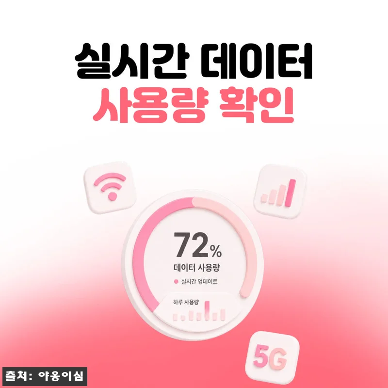 미국이심 eSIM 1일 500MB 데이터 무제한, 뉴욕·LA·하와이 여행 전 350원으로 챙기는 이슈템 17 미국이심 eSIM 1일 500MB 데 관련 이미지 6